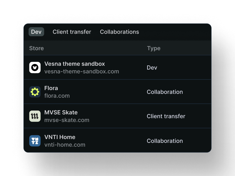 Dev Dashboard showing multiple connected stores